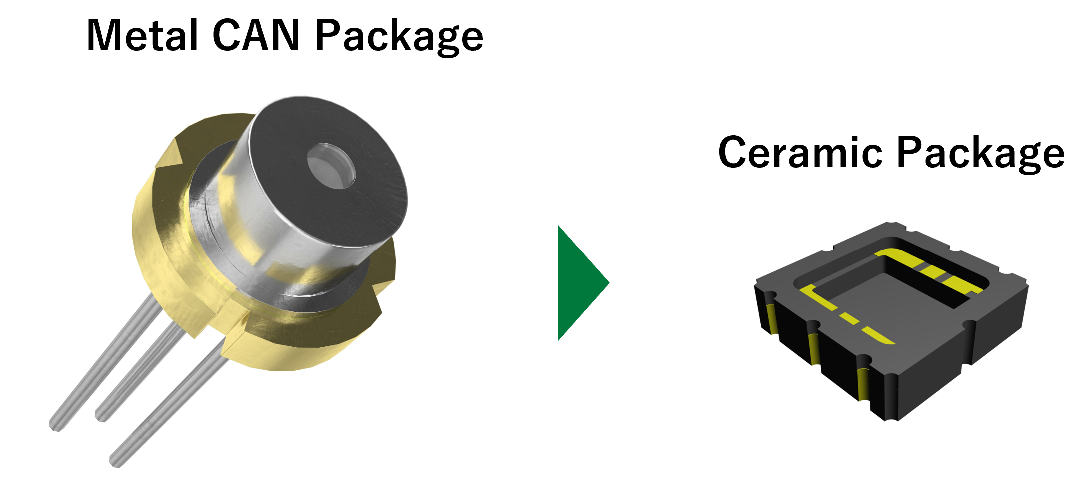 iniaturization and Thinner Packages