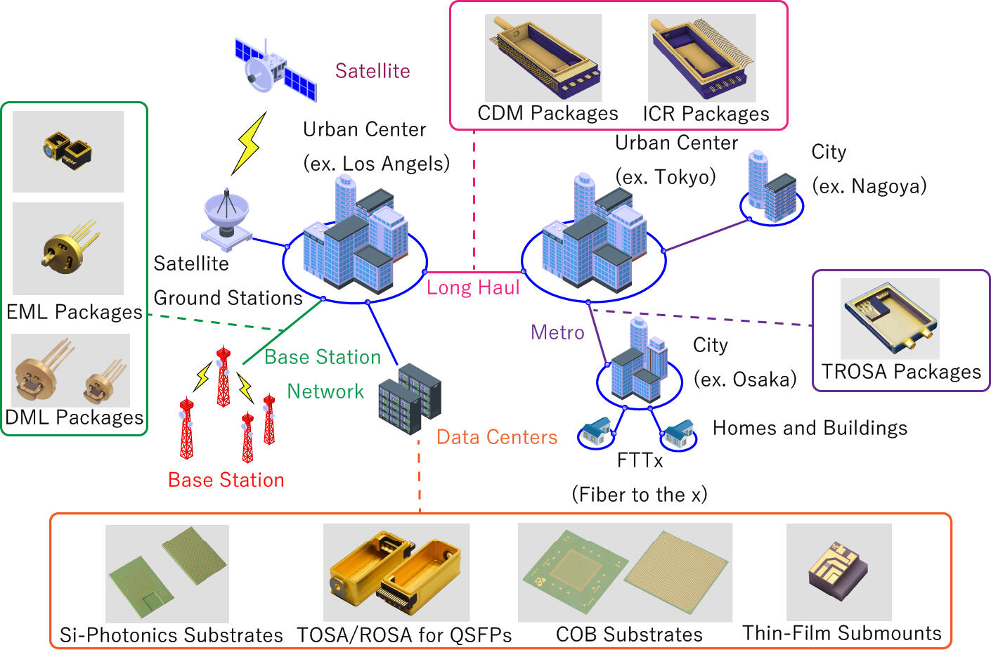 optical_communication_image