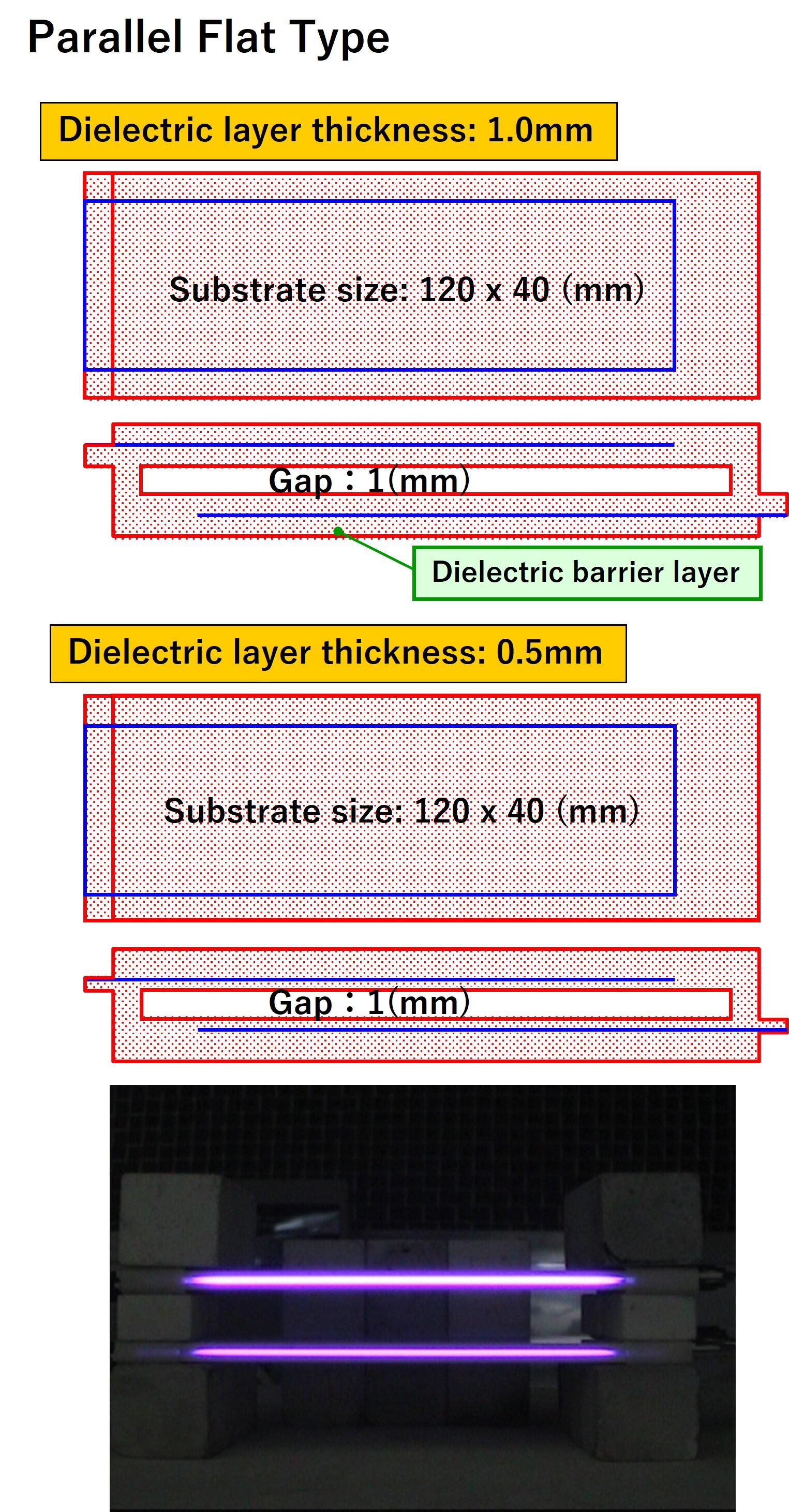 Parallel Flat Type