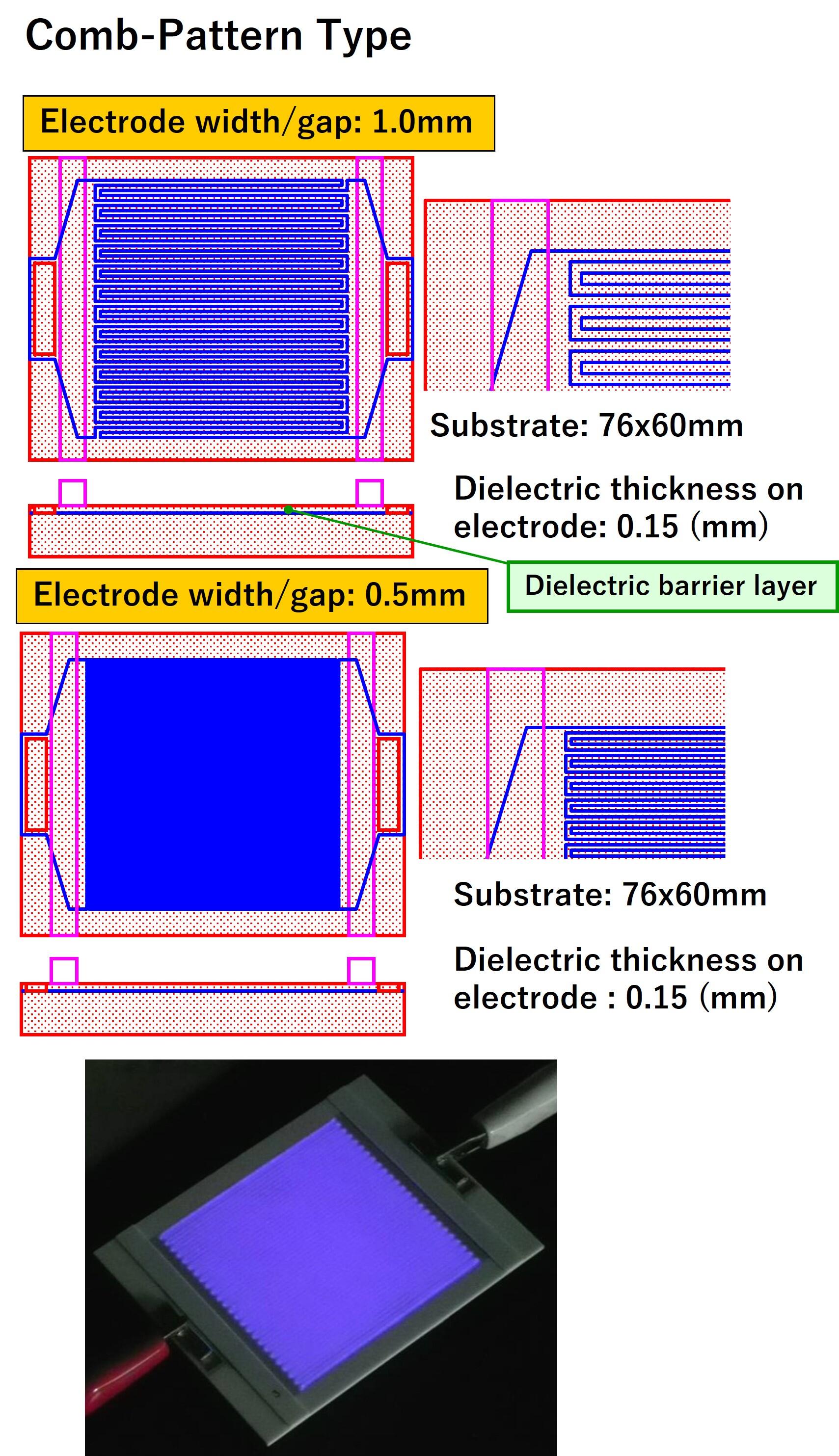 Comb-Pattern Type