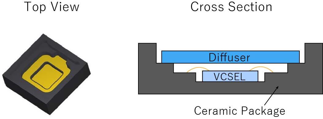 Surface Mount Ceramic Multilayer Package