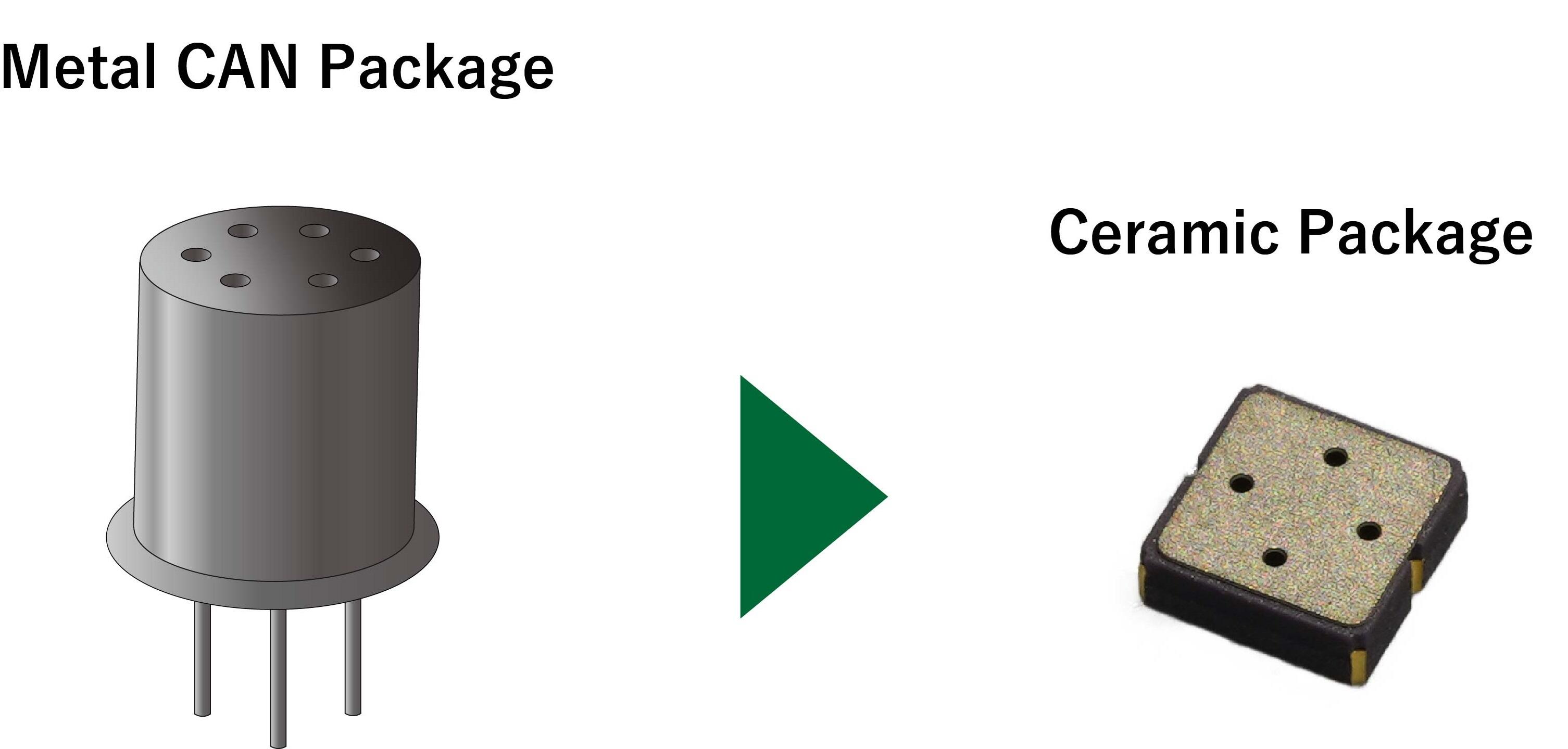 Ceramic Packages Allow Smaller, Thinner Devices