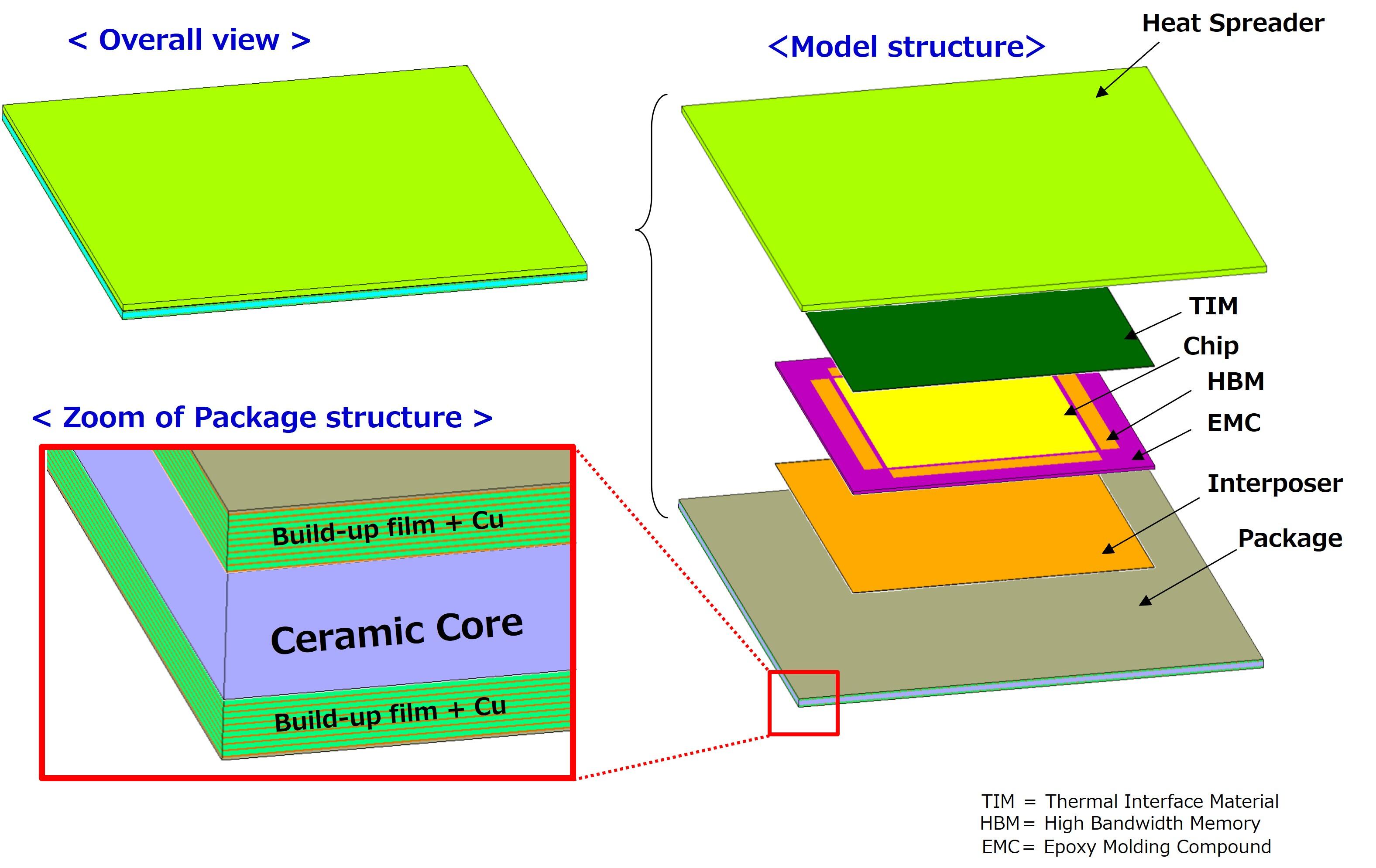 simulation_example