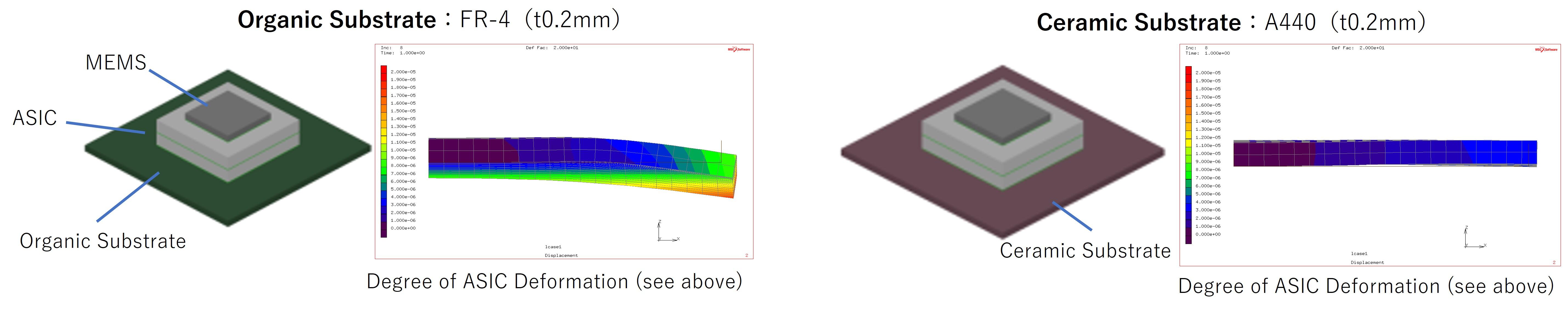A substrate rigidity comparison of organic vs. ceramic is shown below.