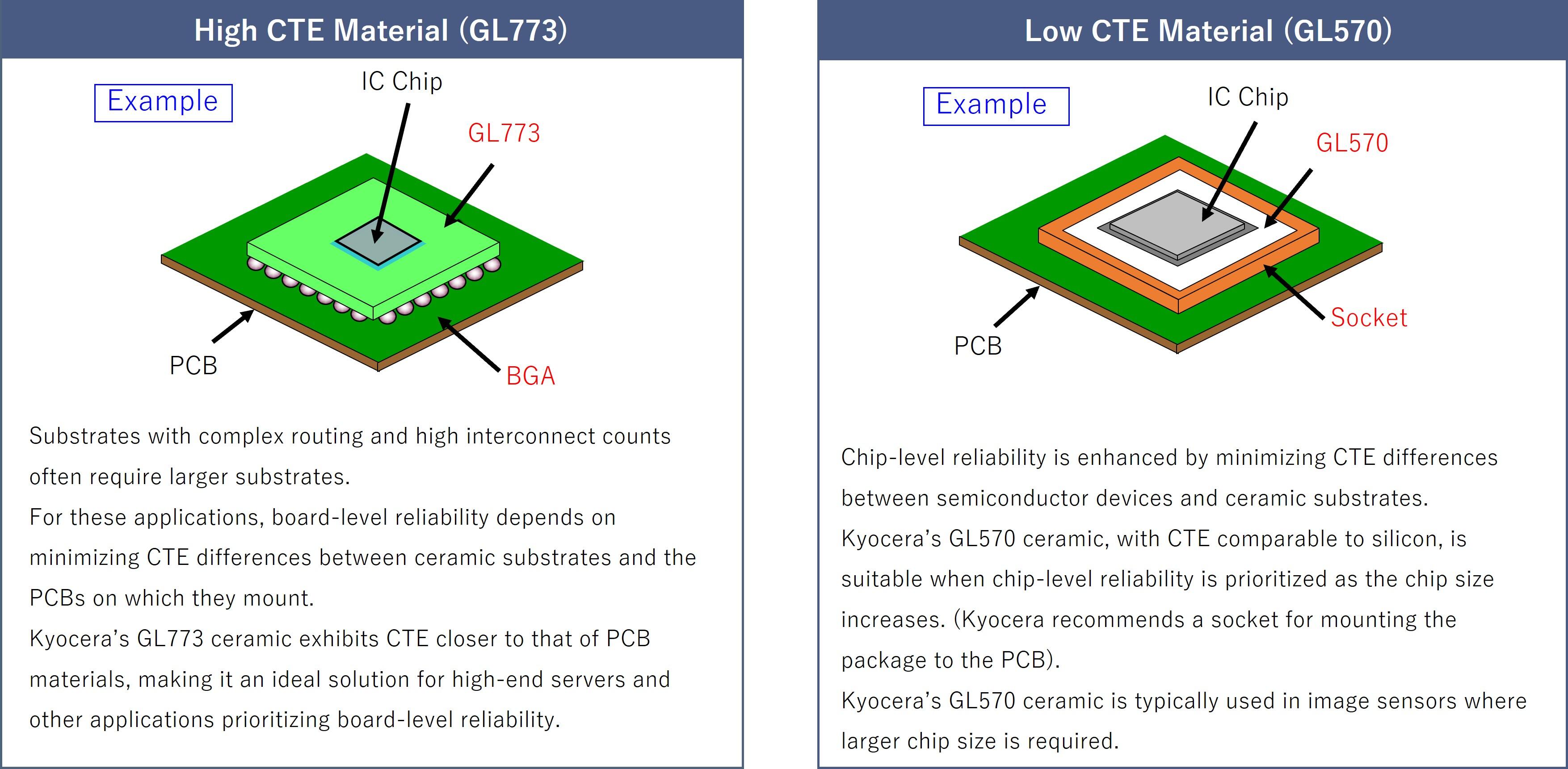 Comparison_Examples_of_LTCC