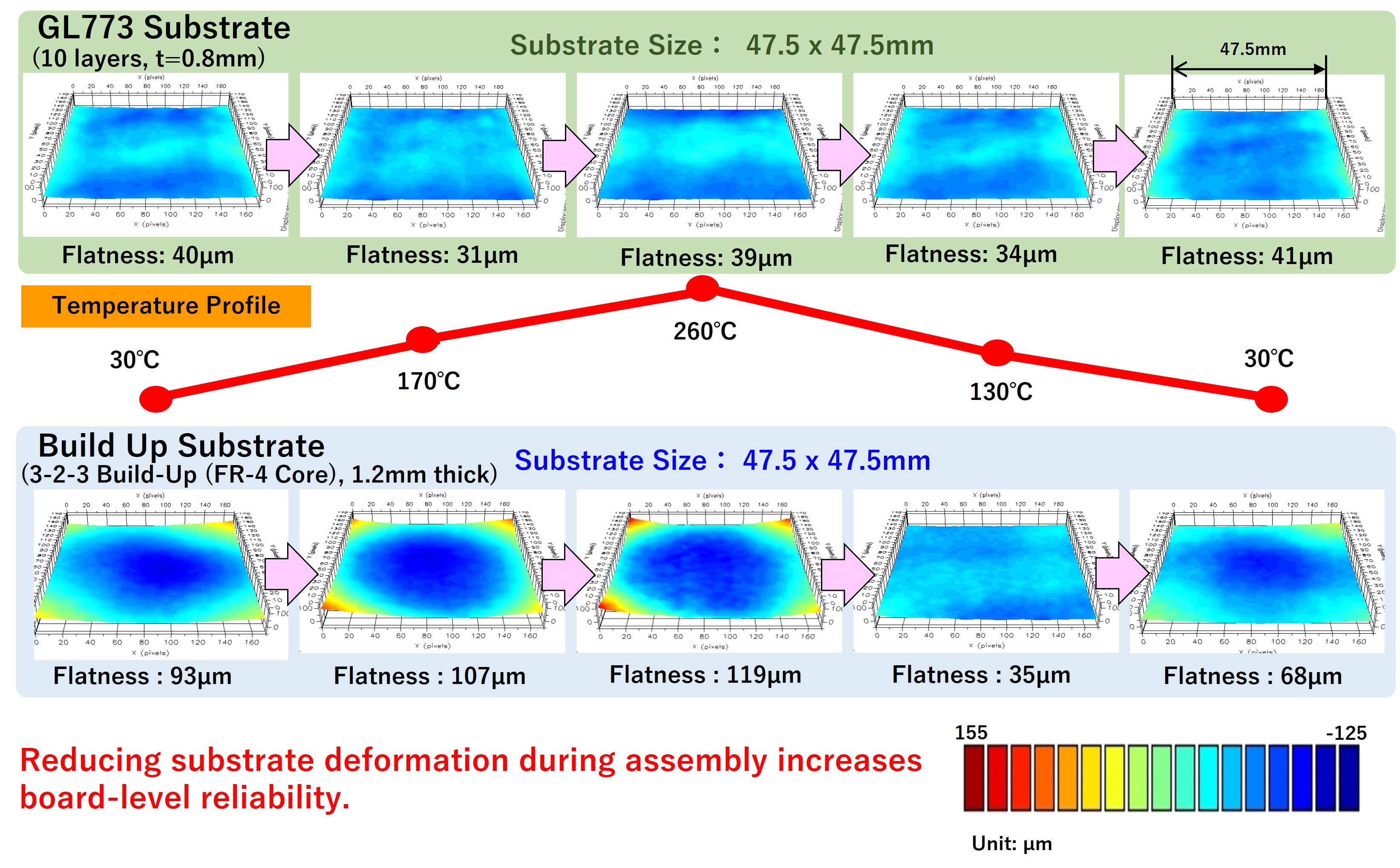 Less_Thermal_Deformation