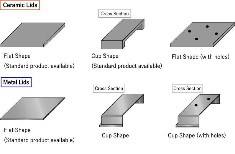 Shapes
