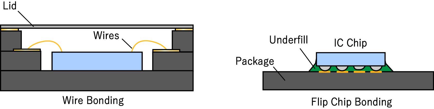 Ceramic_packages_cross_section