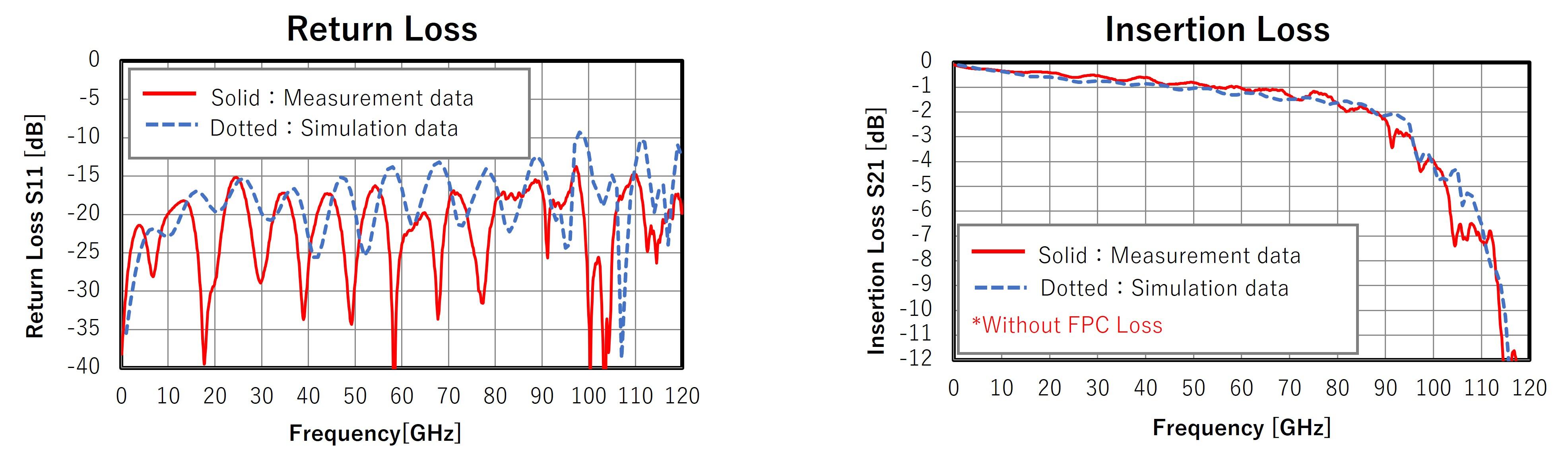 Comparison_of_Simulation_Loss