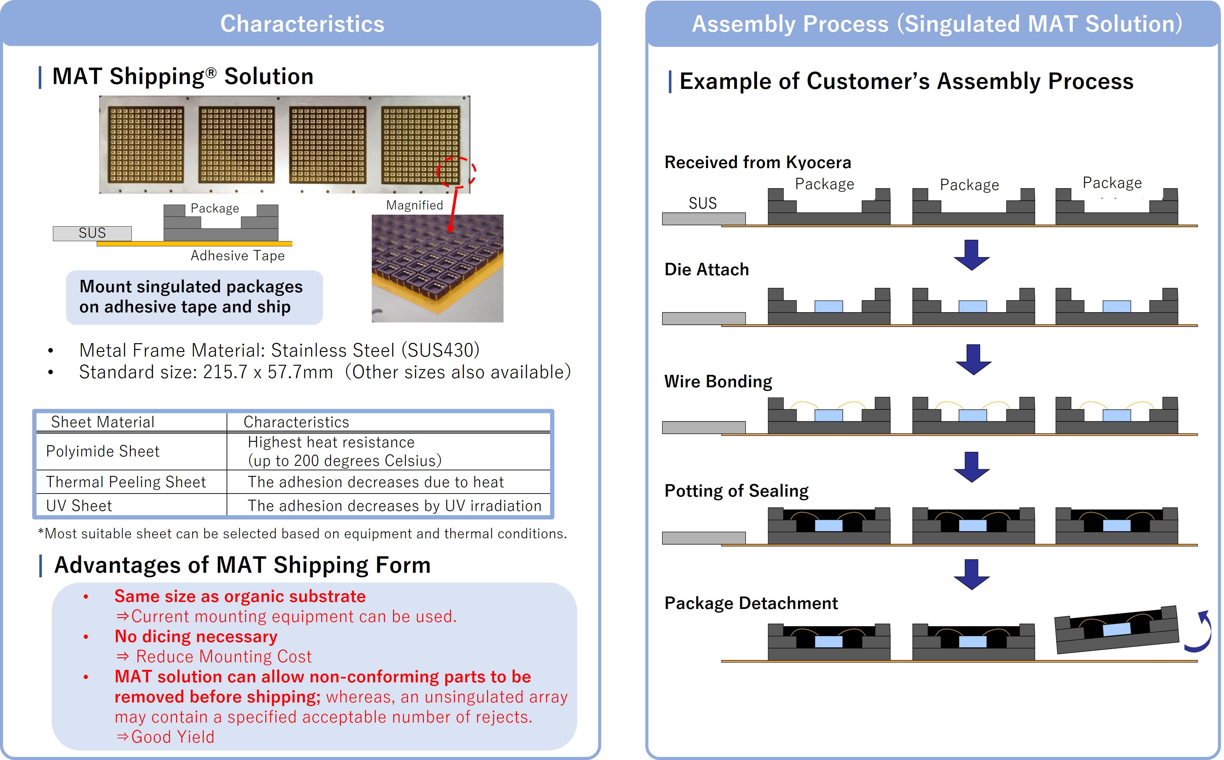 MAT_shipping_solution
