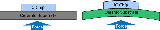 Minimizing_IC_Chip_Deformation