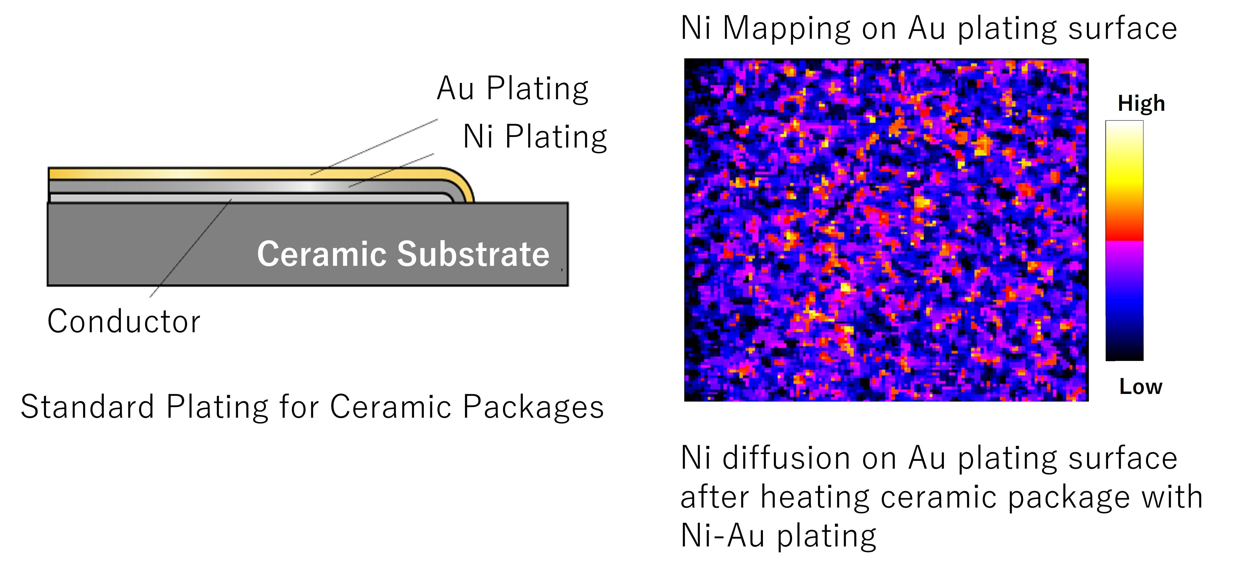 Ni Mapping on Au plating surface