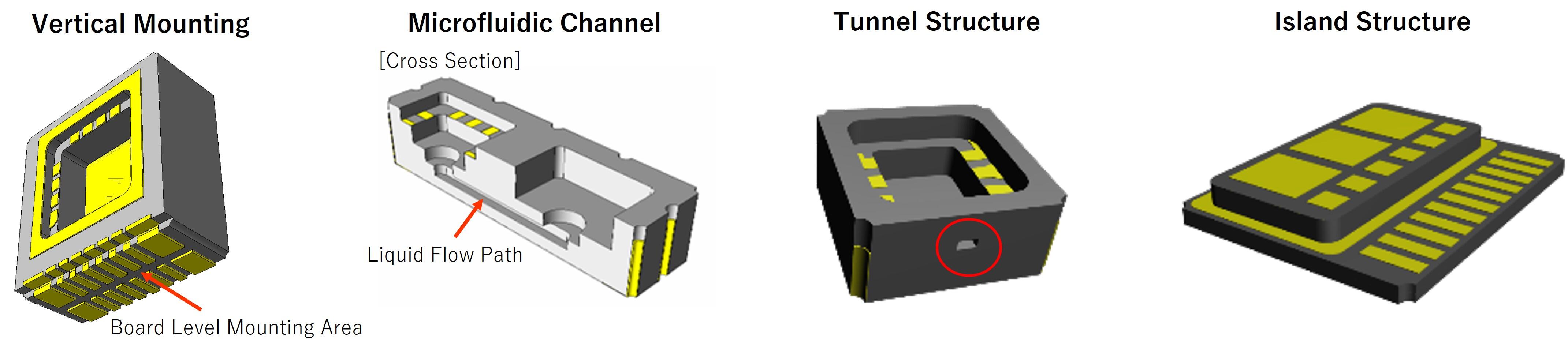 Other Custom Structures