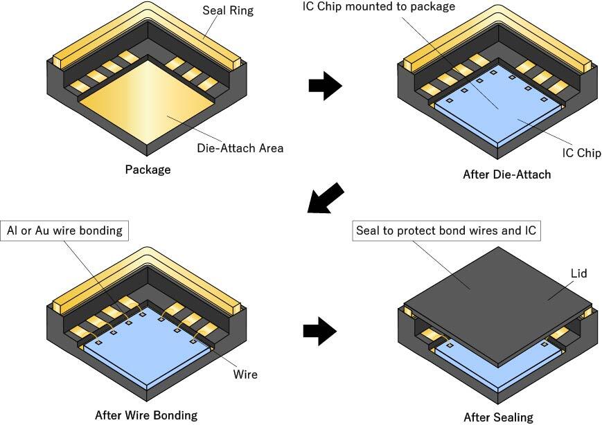 Wire Bonding