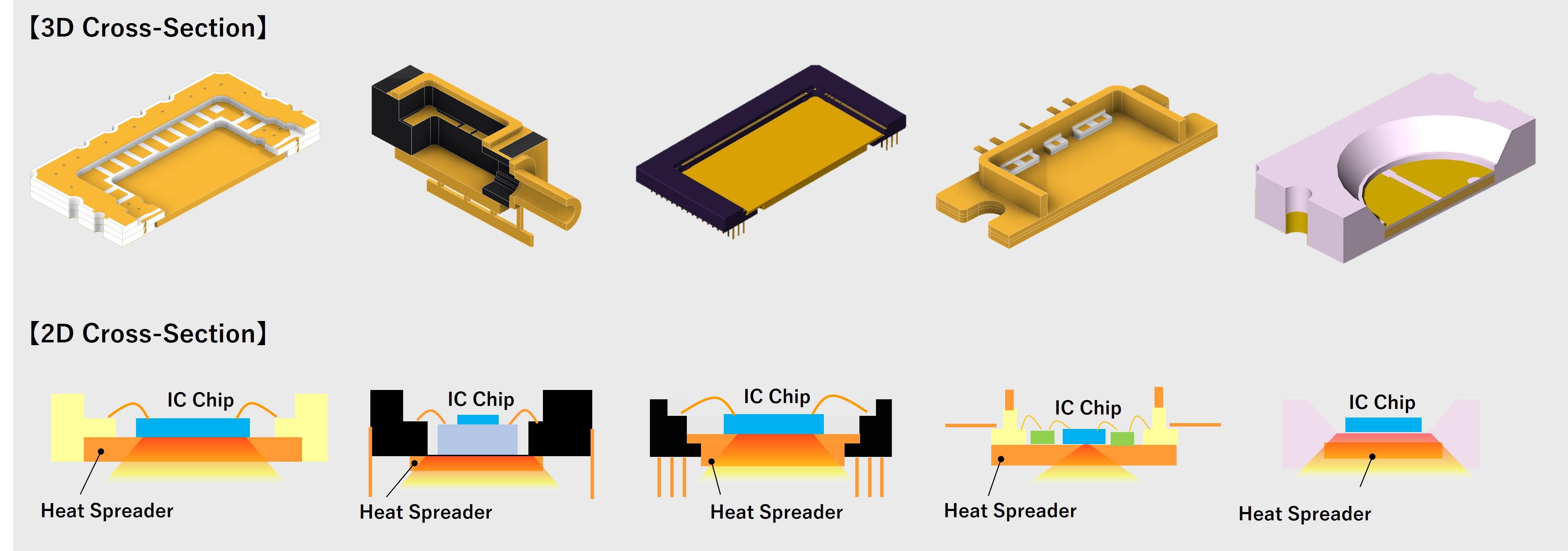 Heat Spreader Design Examples