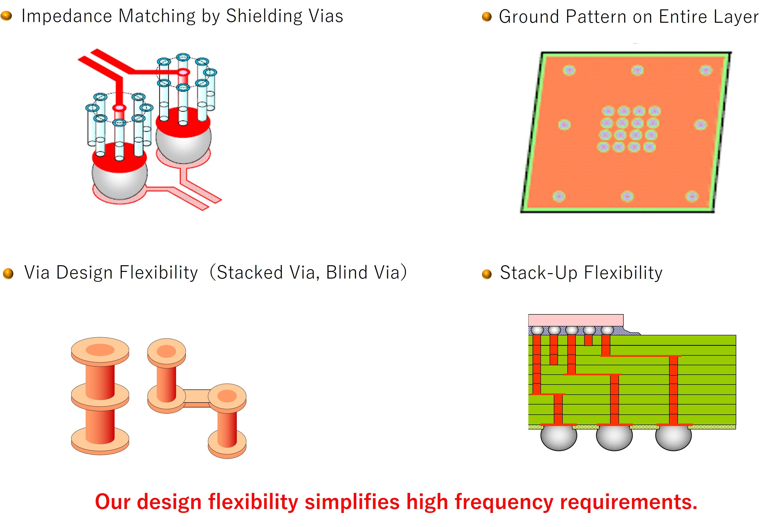 Design Flexibility