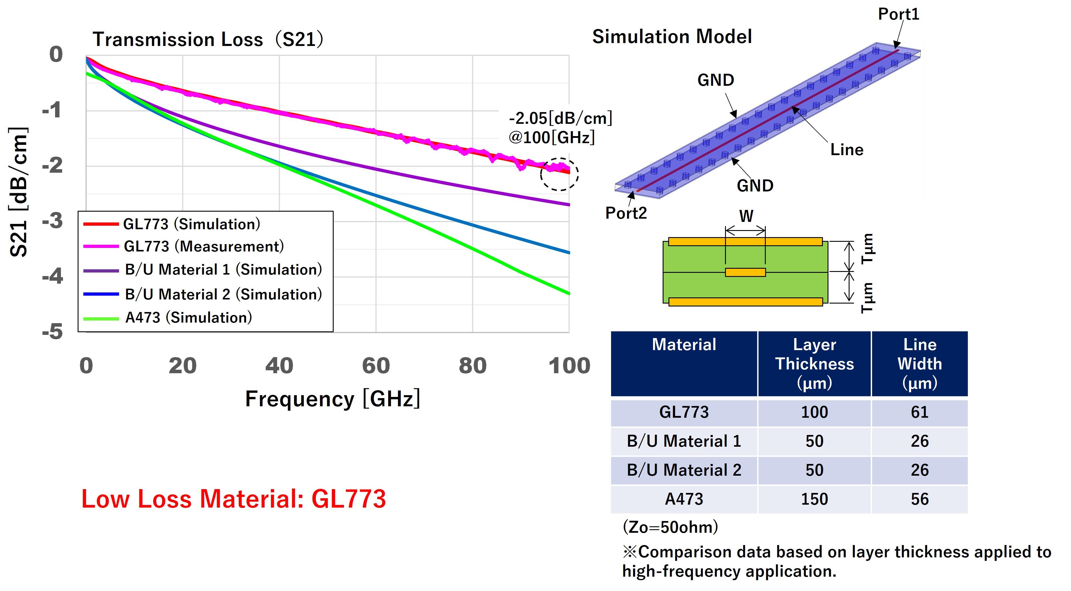 electrical_simulation
