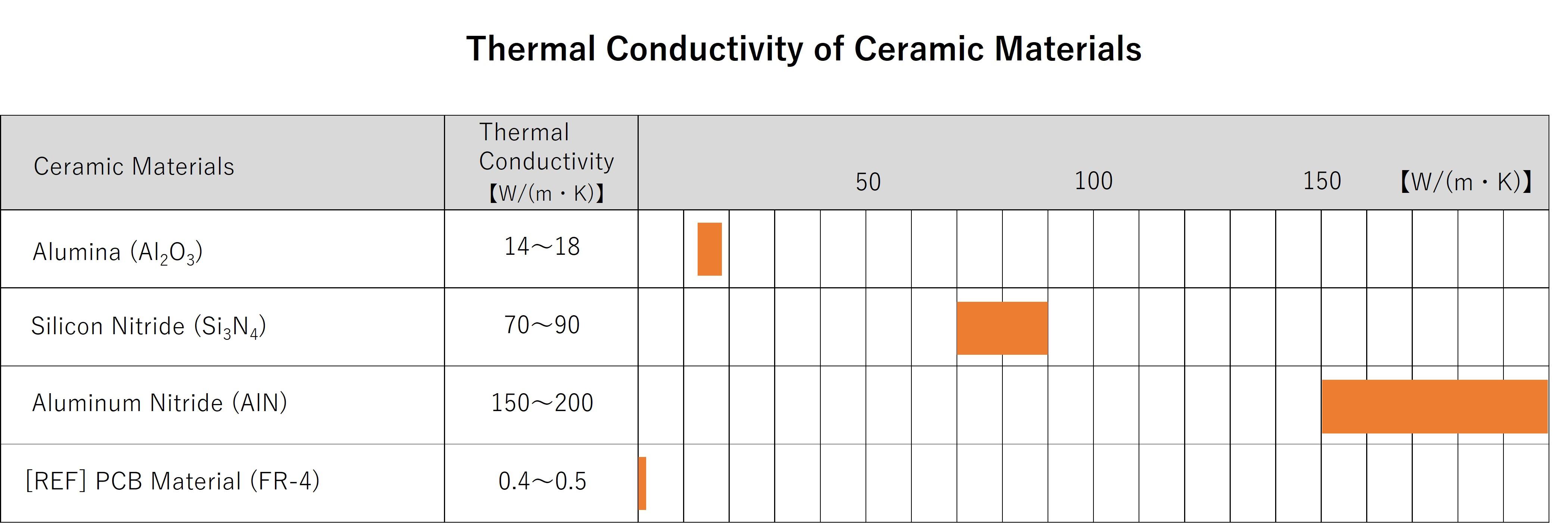 Thermal Conductivity of Ceramic Materials