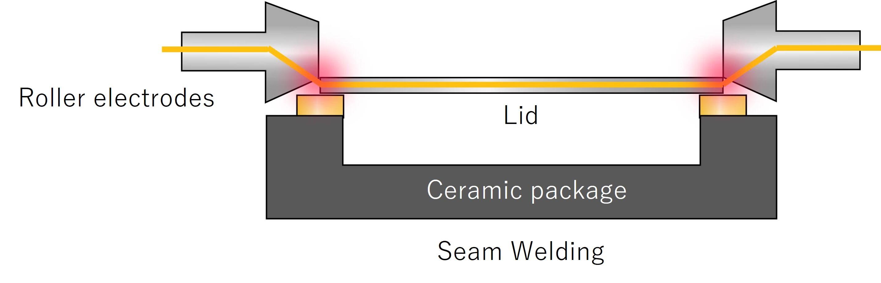 Seam Welding