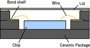 Advantages of Cavity Structures