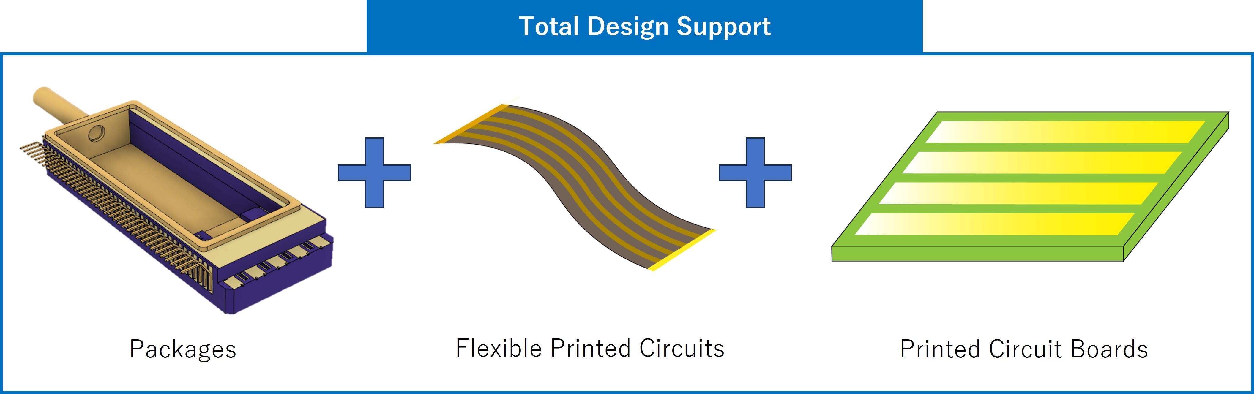 Total Support to Optimize RF Transmission Line Design
