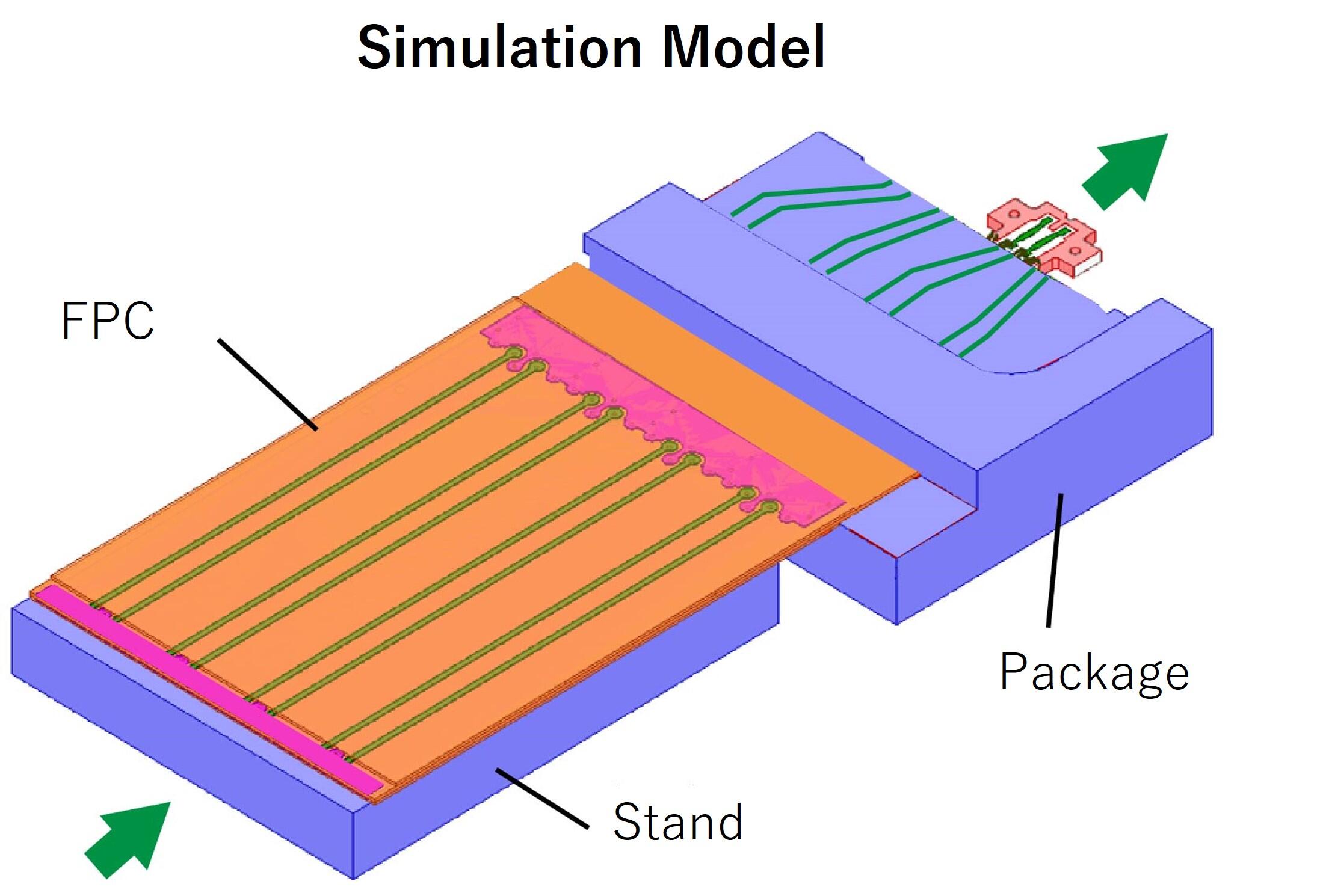 Simulation Model