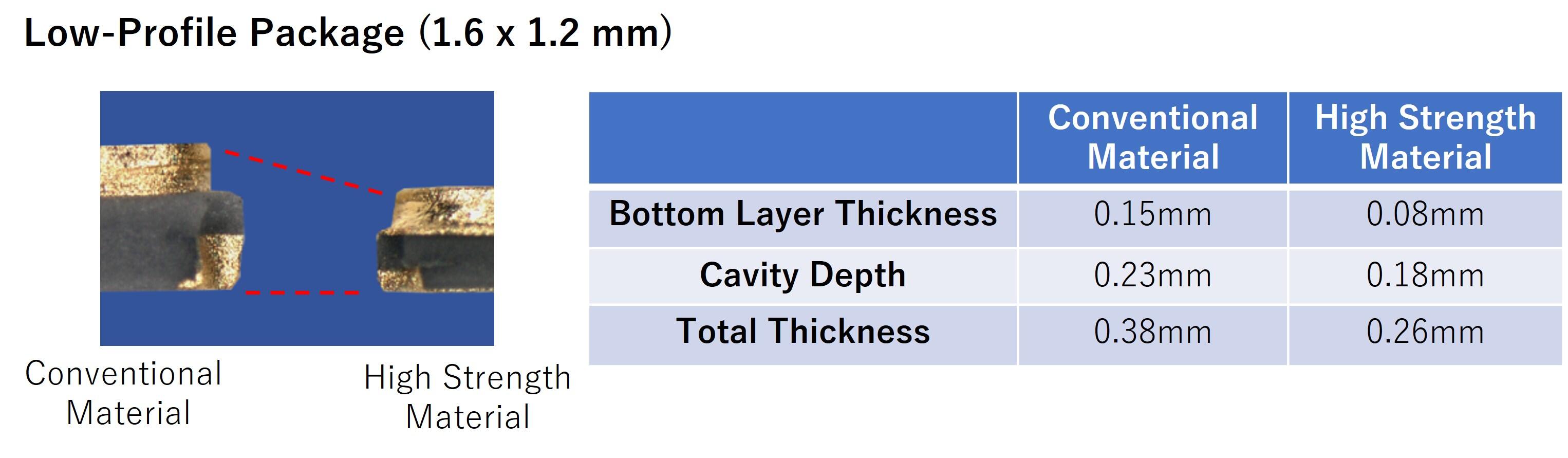 High-Strength Packages for Quartz Devices