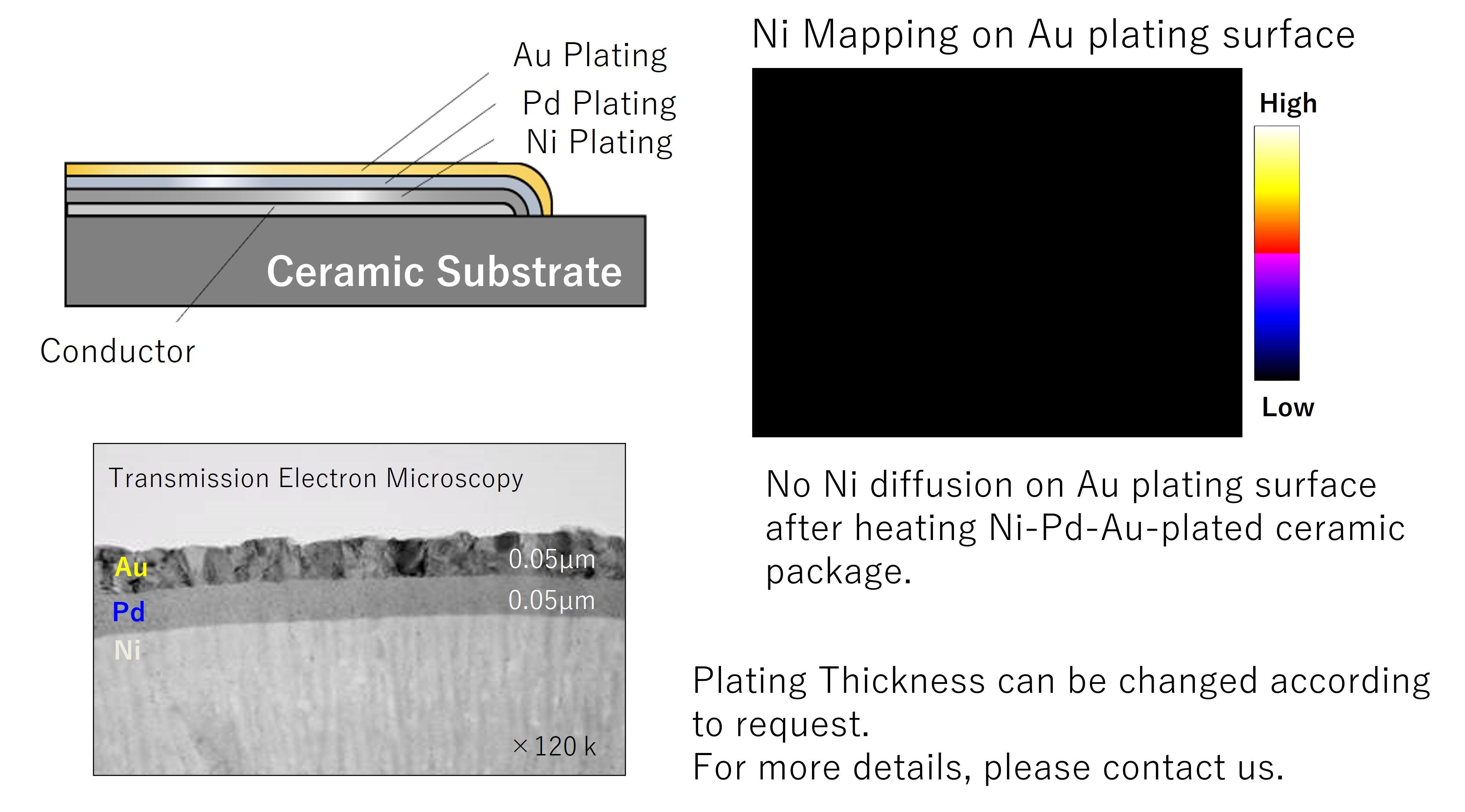 ni-pd-au_plating_for_ceramic_packages
