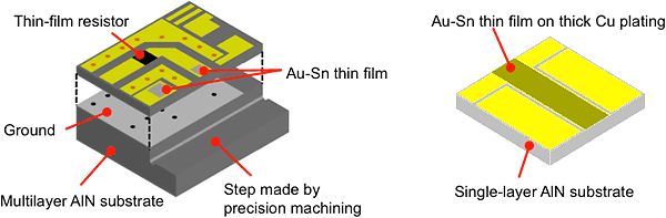 Tape Casting Of High Dielectric Ceramic Substrates Google Search It Cast Substrate Tape