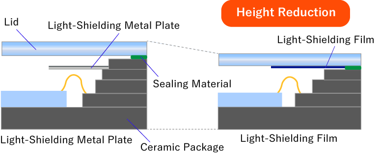 Light-Shielding_Film