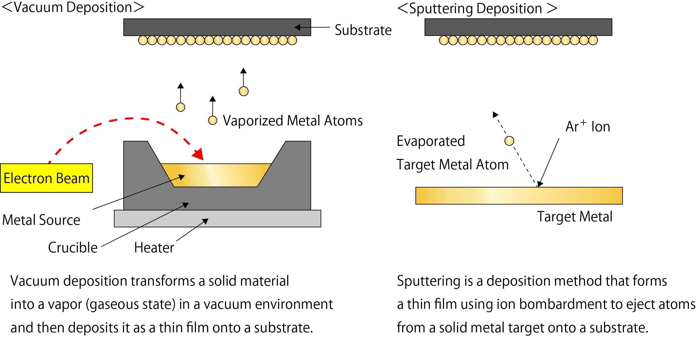 Thin-Film_Processing