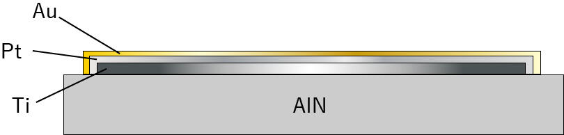 Thin-Film Composition Options