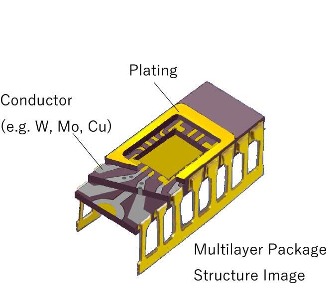 Plating Technologies for Multilayer Ceramic Packages