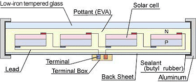 Solar Module Structure