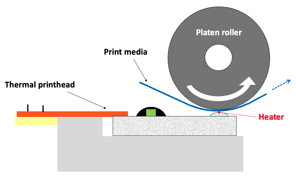 Printing Principles and Structure