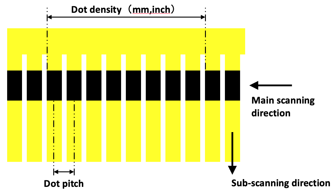 Description of Terms
