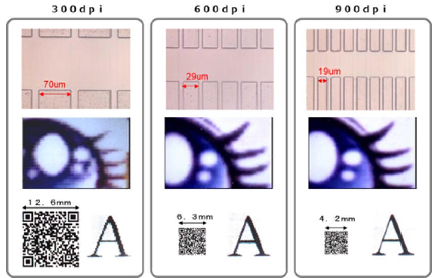 Heater size can be formed at the level of several tens of μm