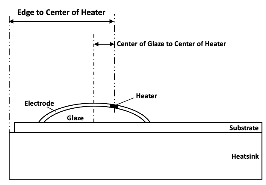 How we make our thermal printheads so precise