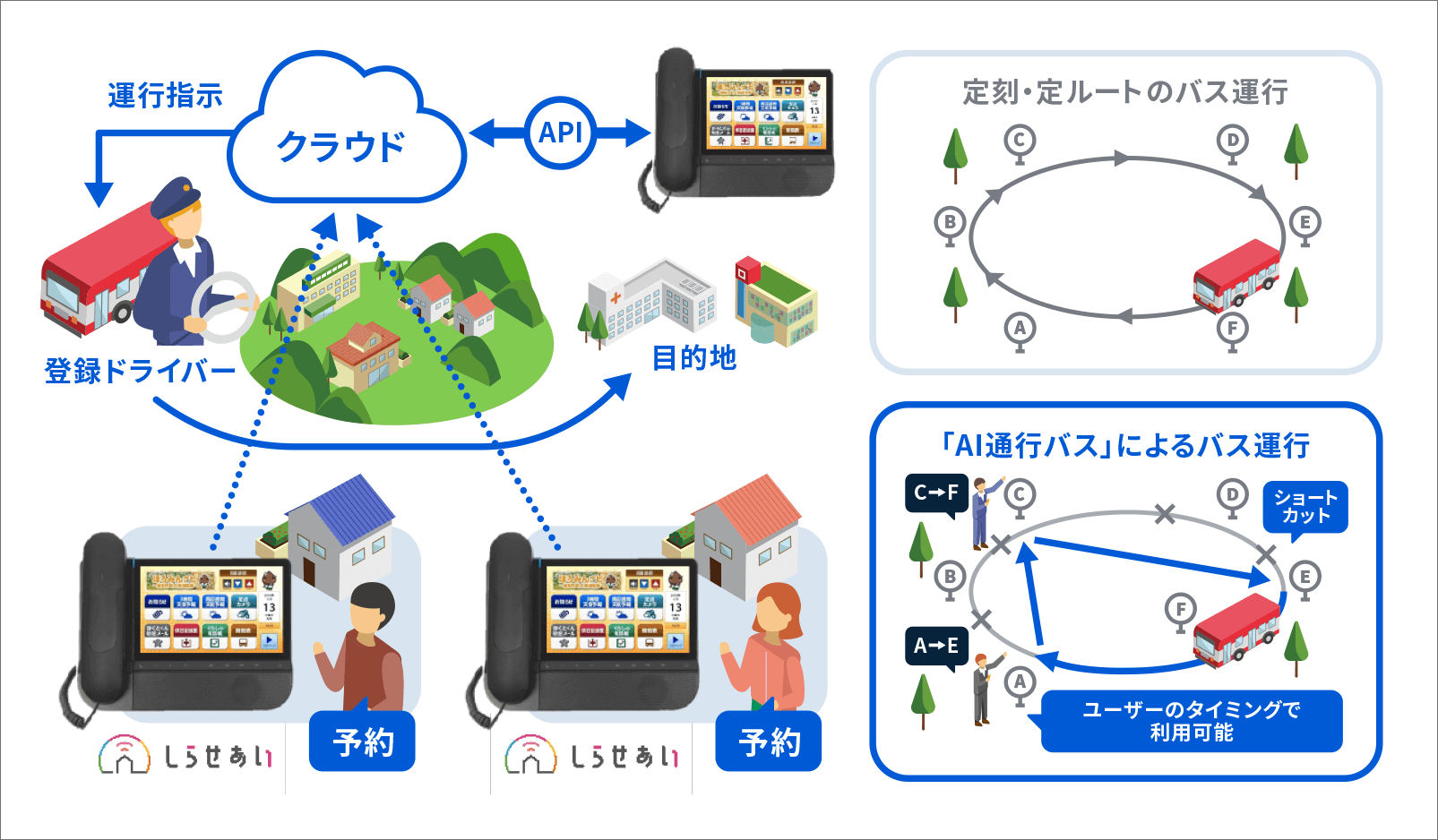 SiraseI AI-Demand Bus System