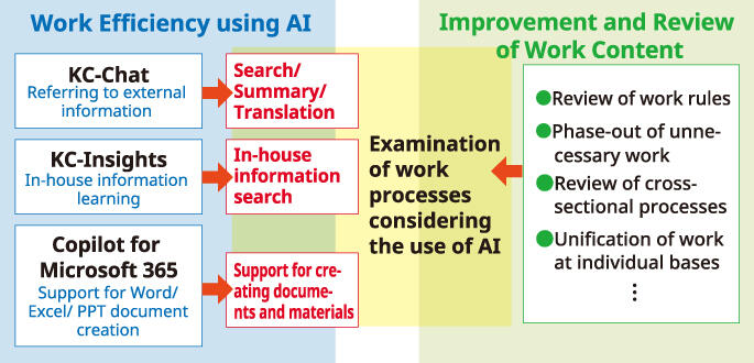 image: Human Resource Development by Position and Function