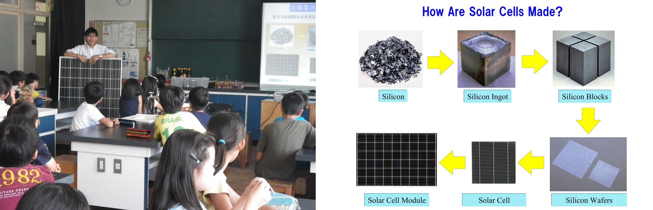 Diagram: Solar Cells