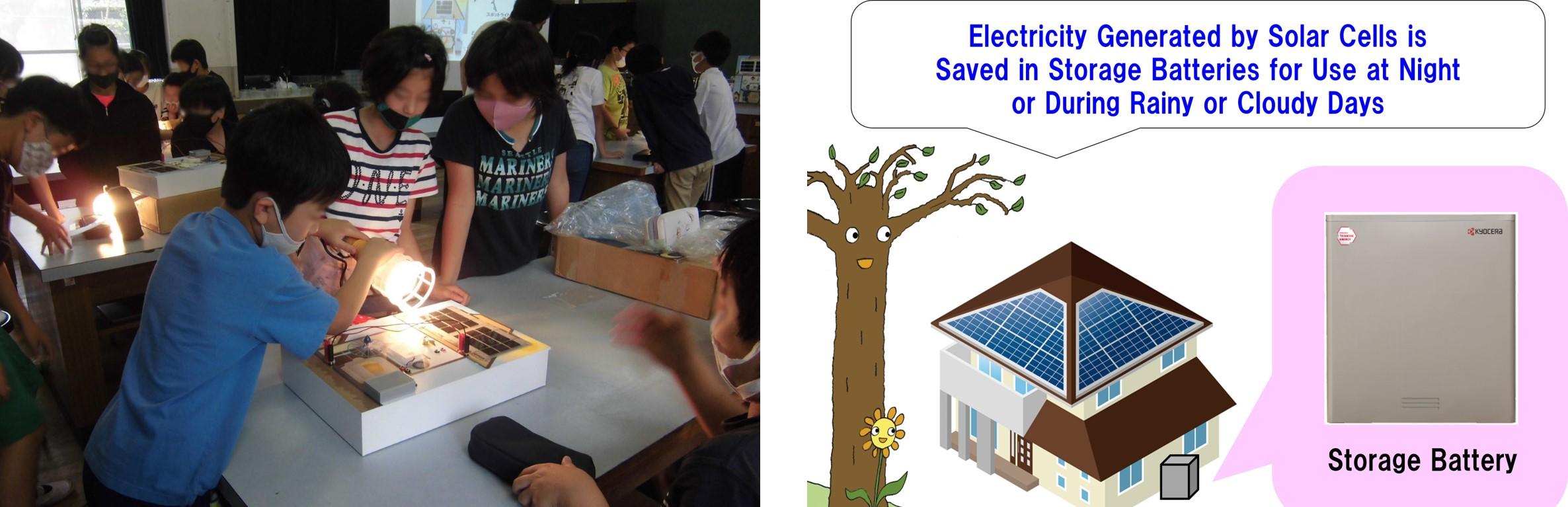 Diagram: Using solar cells and storage batteries