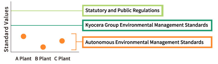 image:  Environmental management standards of the Kyocera Group