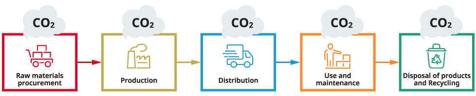 image: Carbon Footprint Calculation