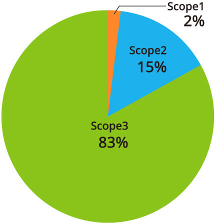 image: Scope graph