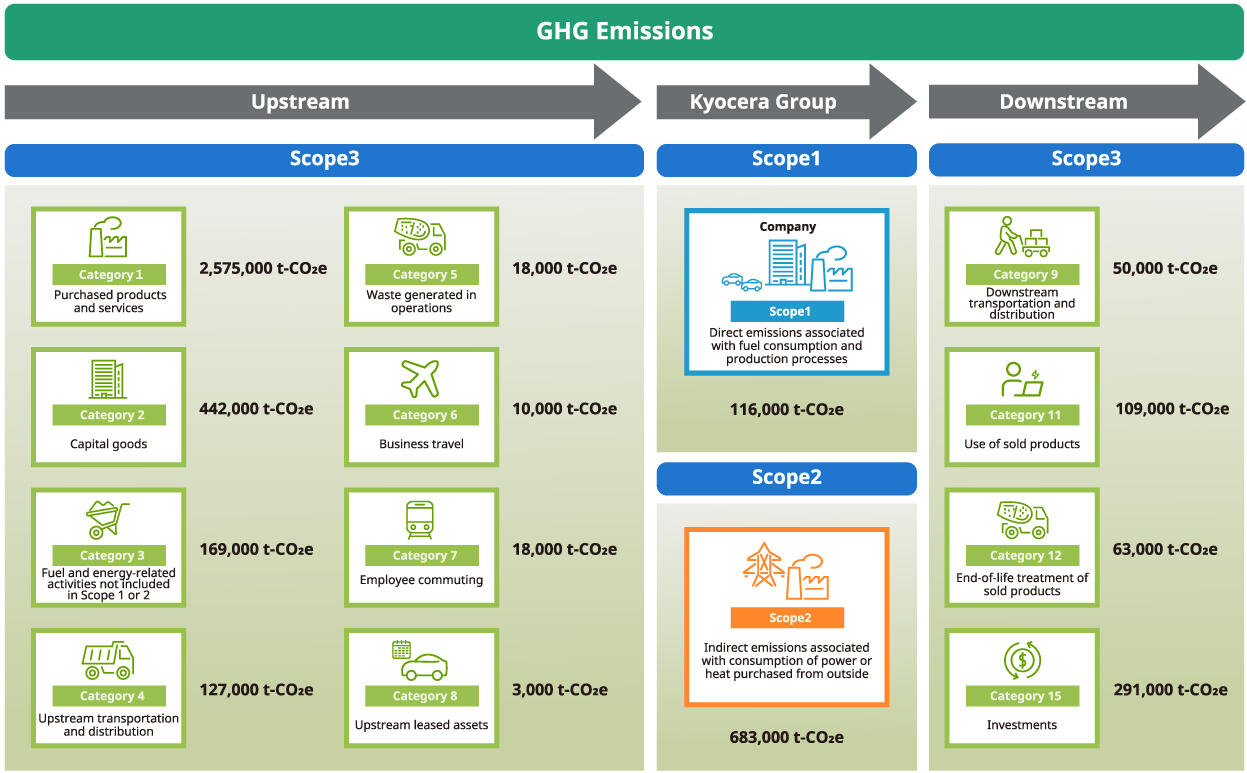 image: GHG Emissions