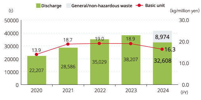 image: Waste Discharge​