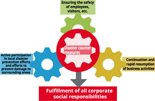 Images：Basic Disaster Response Policy