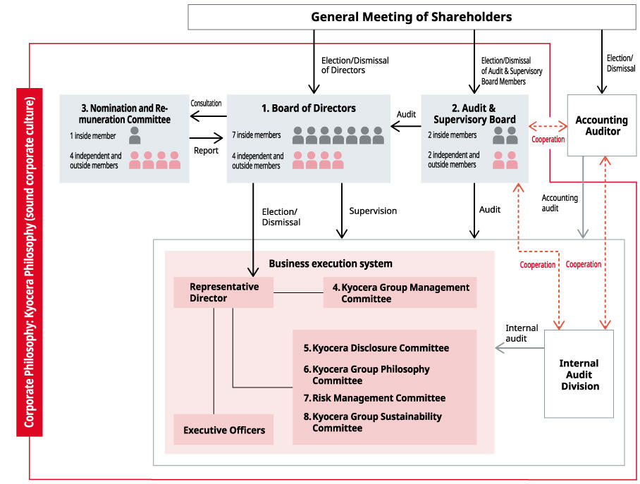 image:Basic Corporate Governance