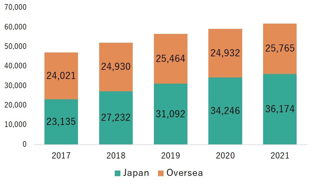 The Number of Kyocera Patent